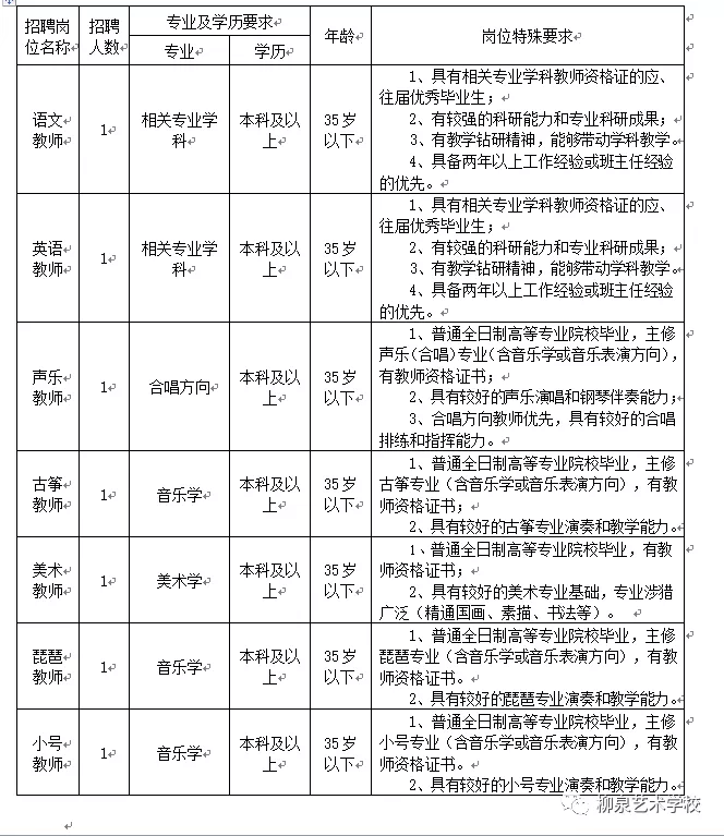 2020年淄博柳泉艺术学校教师招聘公告(7人)