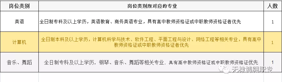 2020年滨州无棣县博翱职专(滨州交通职业中等专业学校)教师招聘3人公告