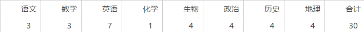 2020年聊城茌平三中选聘优秀编制教师30人公告