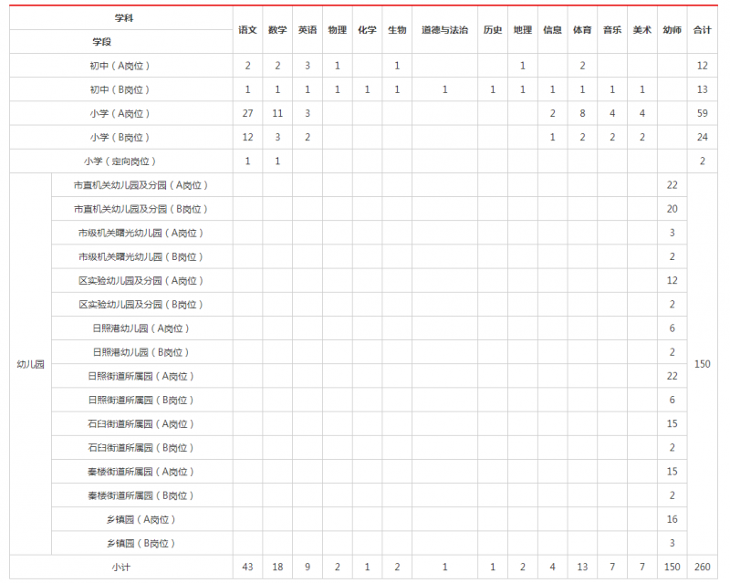 山东日照市教师招聘
