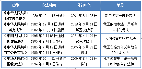 山东教师招聘考试